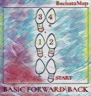 Бейсик вперед\назад