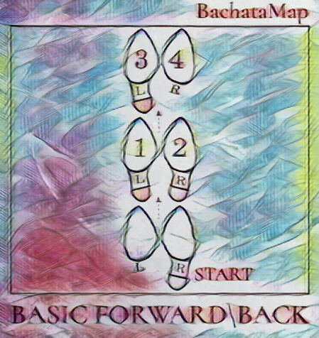 Бейсик вперед\назад