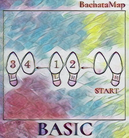 Диаграмма, показывающая базовые шаги бачаты.