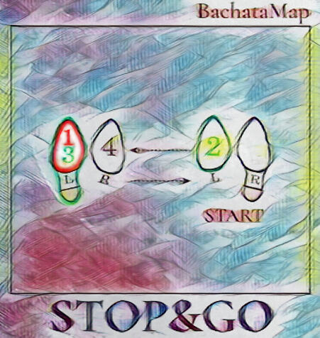 Диаграмма, показывающая последовательность шагов «стоп энд гоу» в бачате.